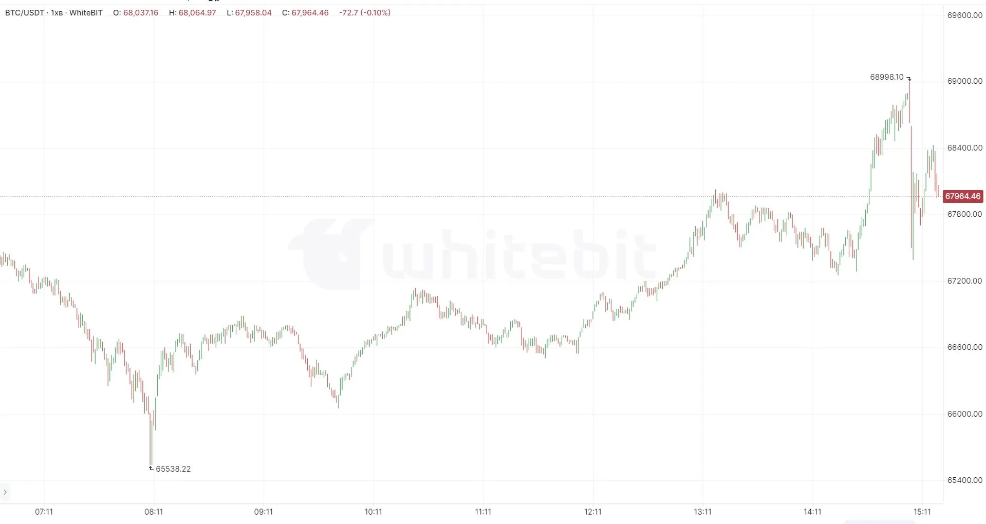          $1,5  dqxikeidqxiqqeant