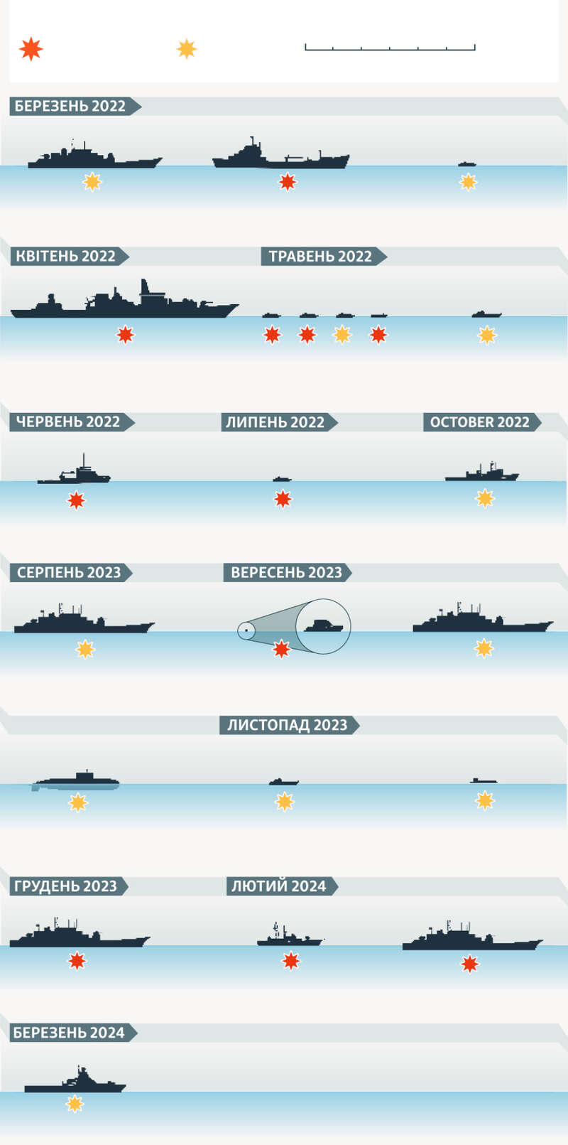 уничтоженные корабли, чф рф dqxikeidqxitkant