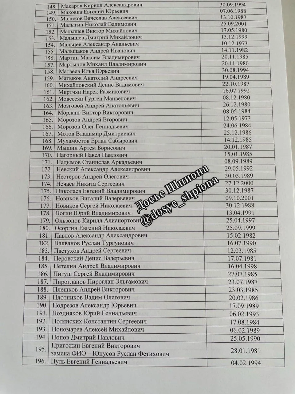 Рахунок йде на сотні: у мережу потрапив список ліквідованих окупантів десантно-штурмової дивізії з Пскова. Фото