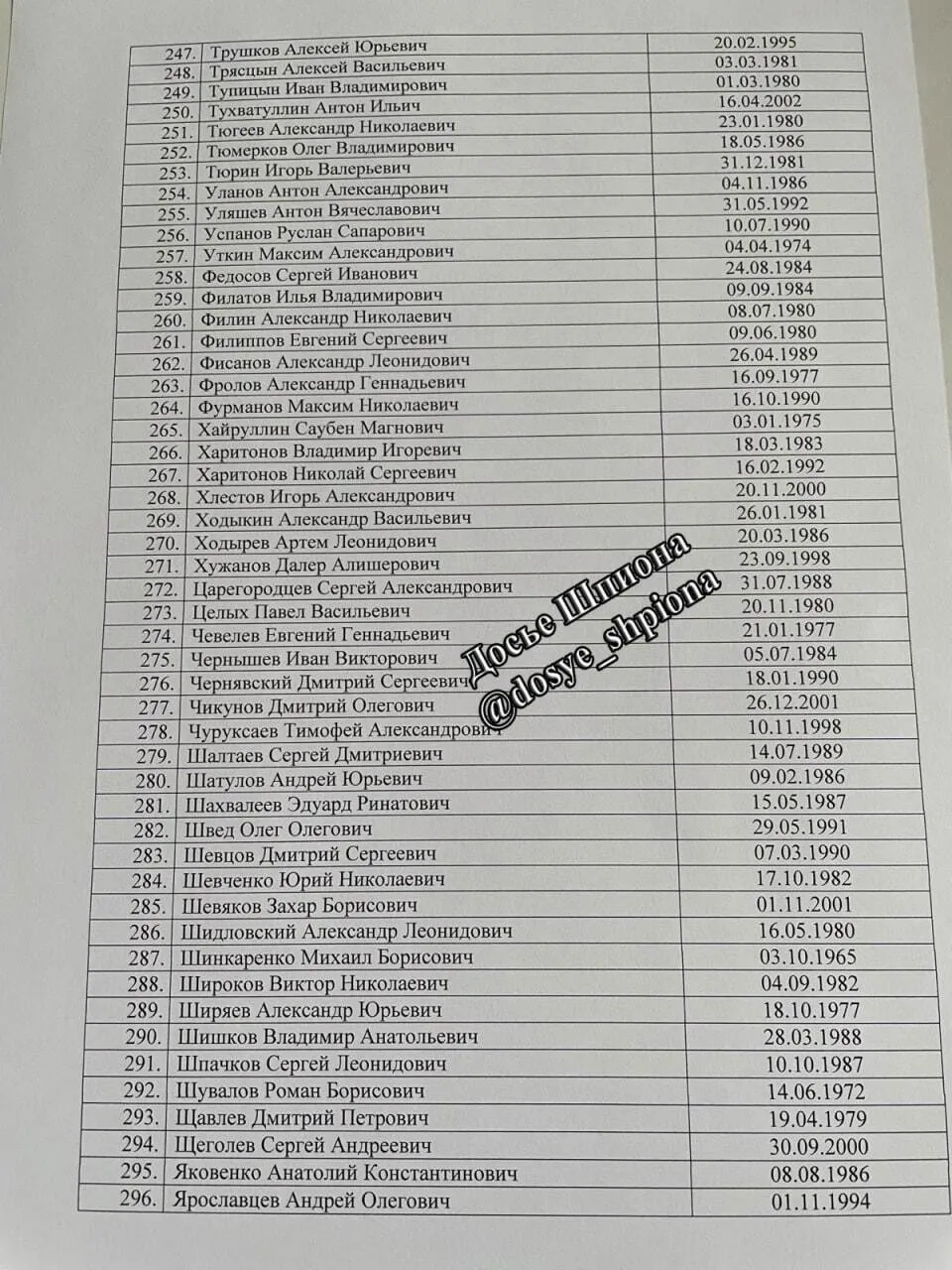 Рахунок йде на сотні: у мережу потрапив список ліквідованих окупантів десантно-штурмової дивізії з Пскова. Фото