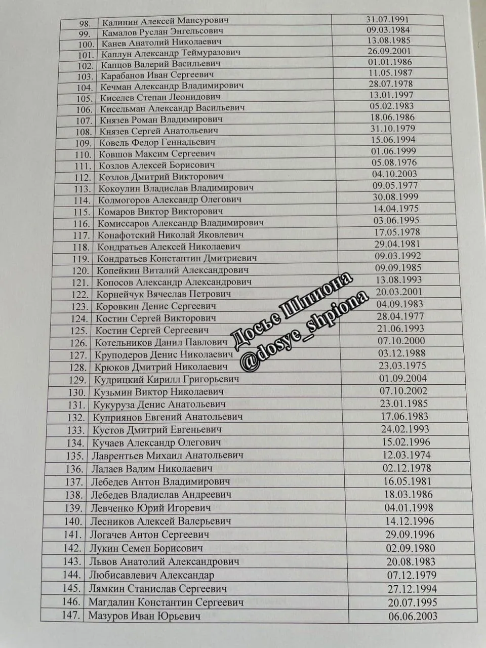 Рахунок йде на сотні: у мережу потрапив список ліквідованих окупантів десантно-штурмової дивізії з Пскова. Фото