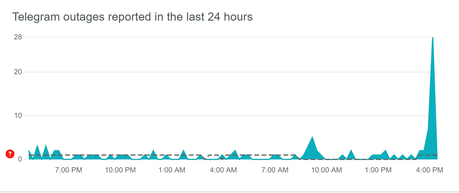 У роботі Telegram стався збій: фіксують сповільнення роботи сервісів dqxikeidqxitkant
