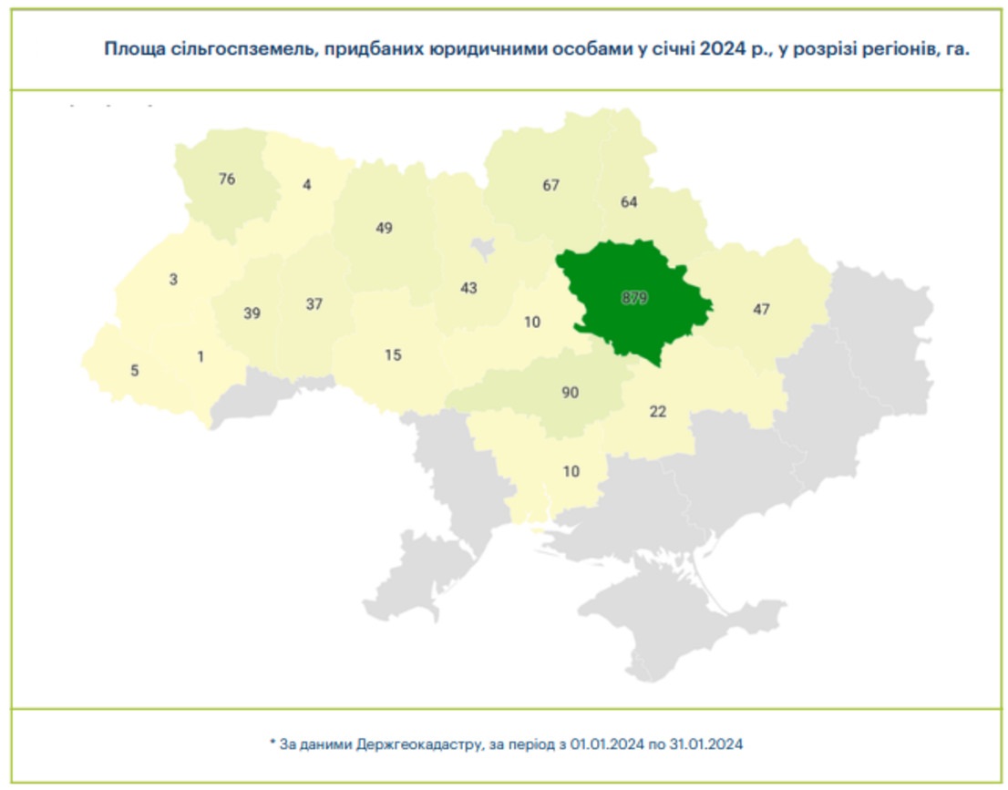 В январе 2024 года Юридические лица приобрели 498 земельных участков общей площадью 1461 га, или 10,4% всех проданных в этом периоде участков dqxikeidqxitkant
