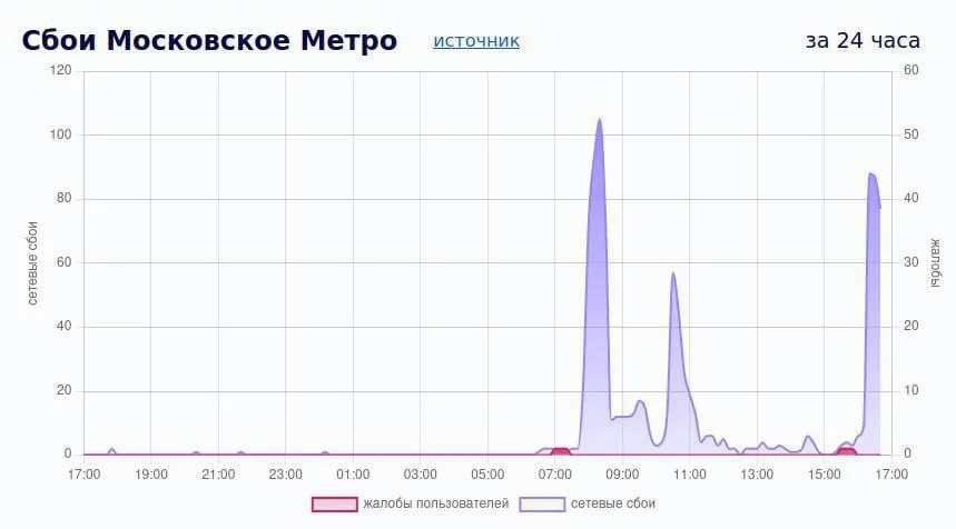 The Ukrainian IT Army has suspended the work of the Moscow metro: what is happening