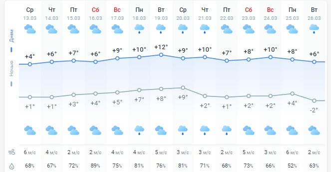 Зимова погода повертається: Україну накриє сніг та ожеледиця