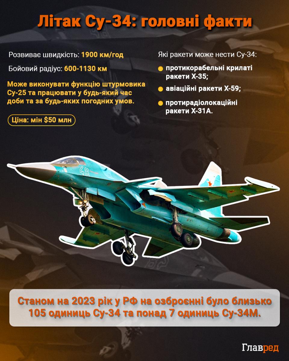 РФ різко скоротила авіаудари після ’сушкопаду’: наступ захлинається - Лиховій dqxikeidqxiqqeant