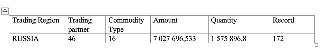 Статистика імпорту/експорту