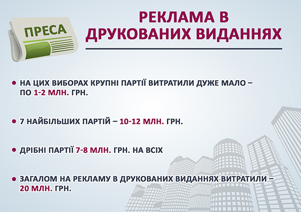 Скільки мільярдів витратили партії на місцеві вибори - фото 6 Скільки мільярдів витратили партії на місцеві вибори - фото 6