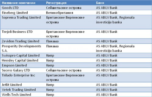 Kurchenko-latv-komp1-500x322 dqxikeidqxitkant