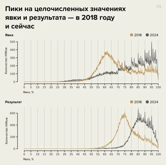 Інфографіка