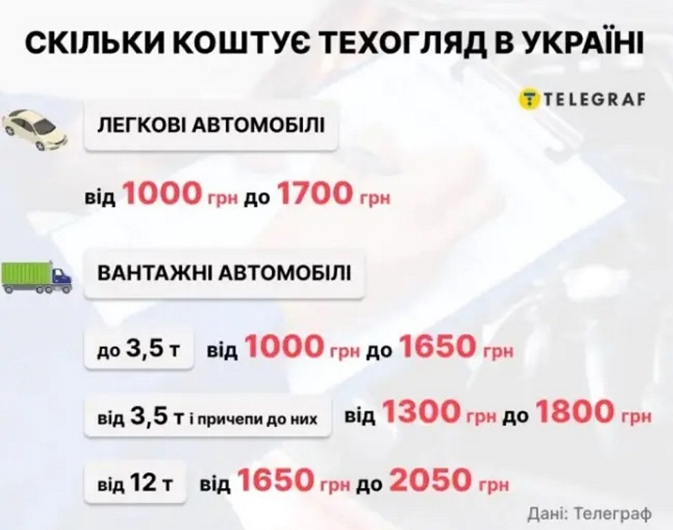 Названо ціни на техогляд в усіх областях України dqxikeidqxiqqeant