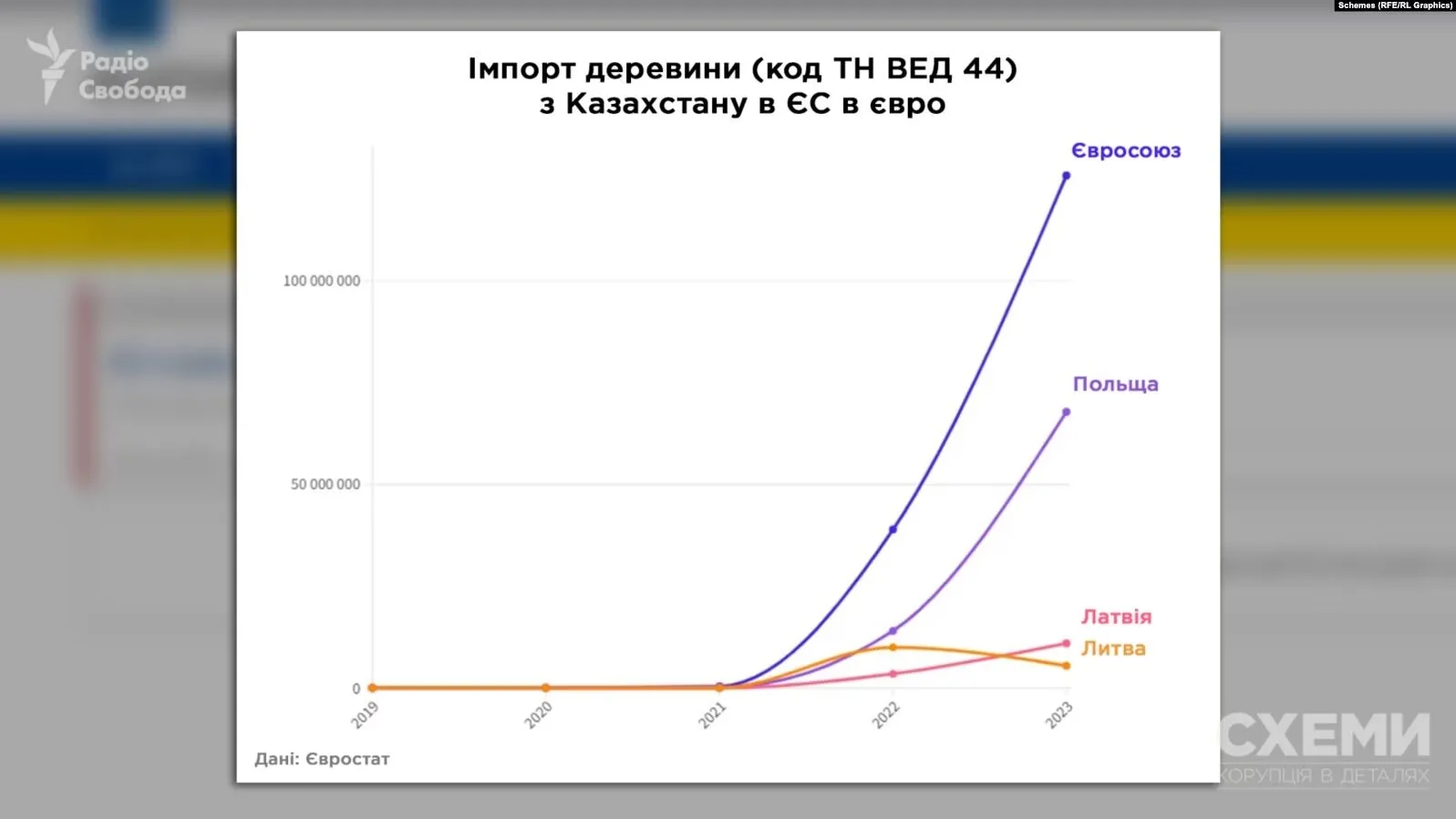 Постачання деревини з Казахстану до ЄС dqxikeidqxiqxxant