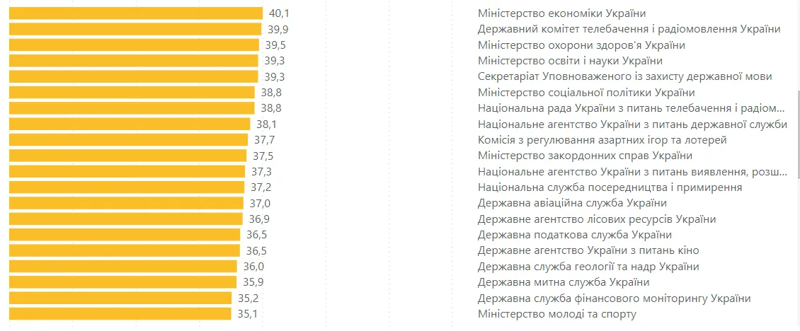 Де найбільші зарплати