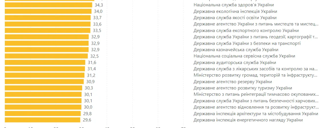 Хто та скільки заробляє