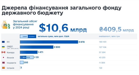 Japan provided Ukraine with $120 million in non-refundable aid: what will the money be used for? eidqirxidruant