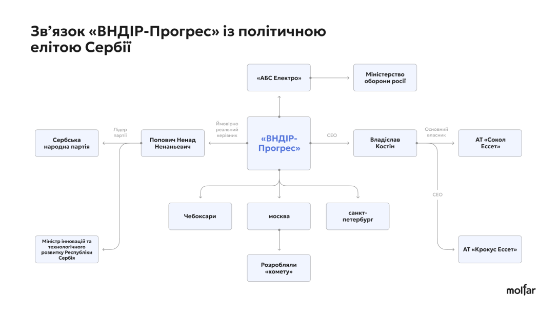 Постачання комплектуючих