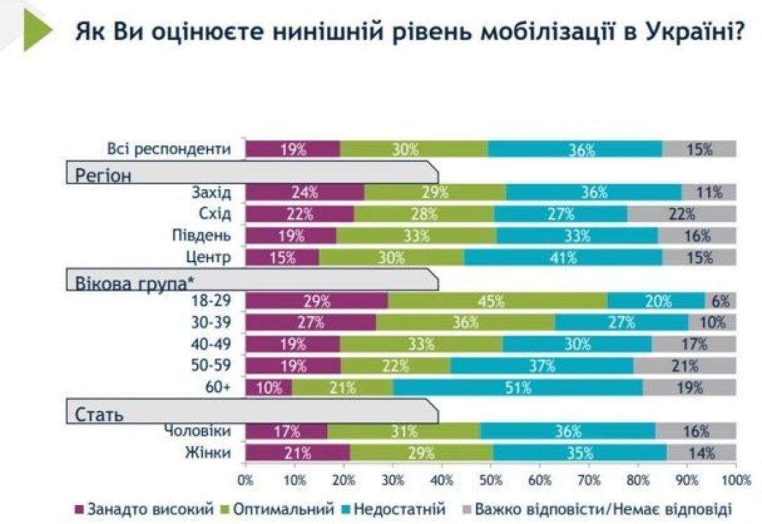 Соцопрос dqxikeidqxitkant