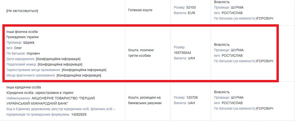 Зачем Шурма одалживал брату сотни миллионов? В суде развалилось дело заместителя Ермака фото 1 dqxikeidqxitkant