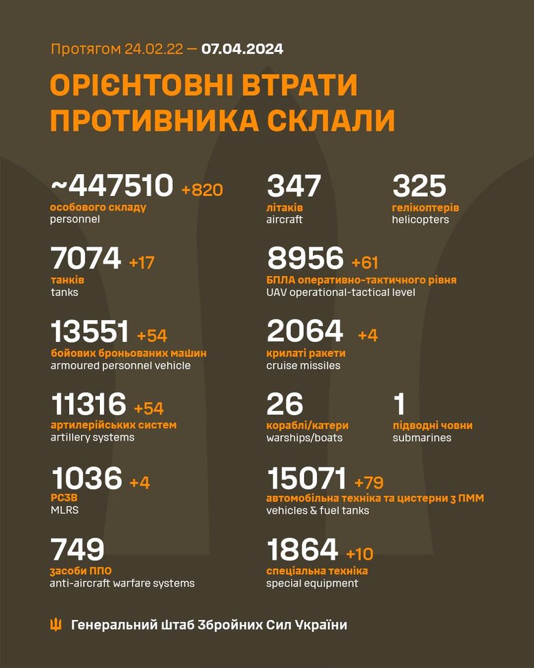 Losses of the Russian Army dqxikeidqxiqxxant