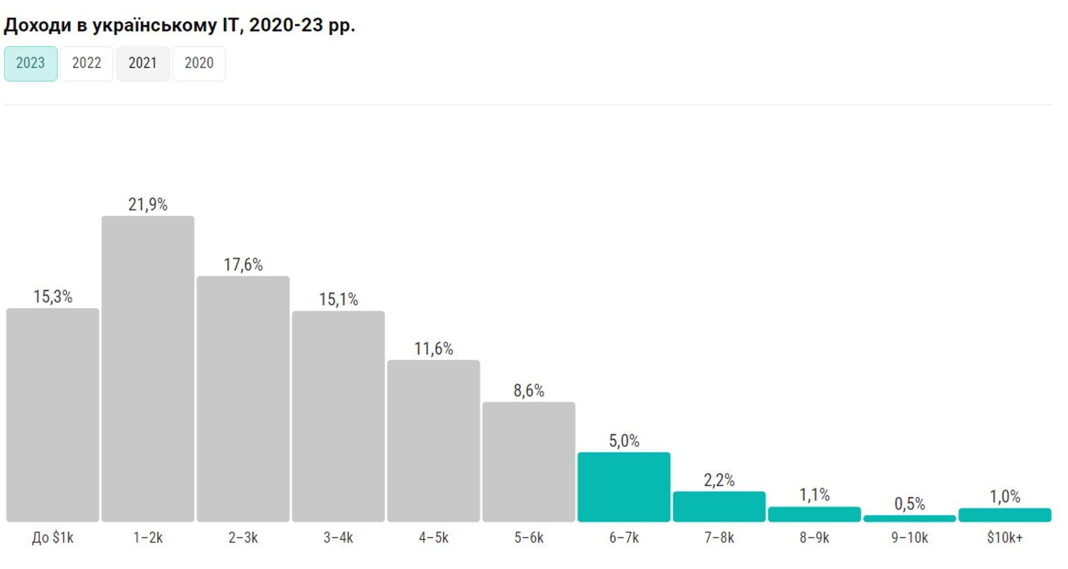    IT     dqxikeidqxitkant