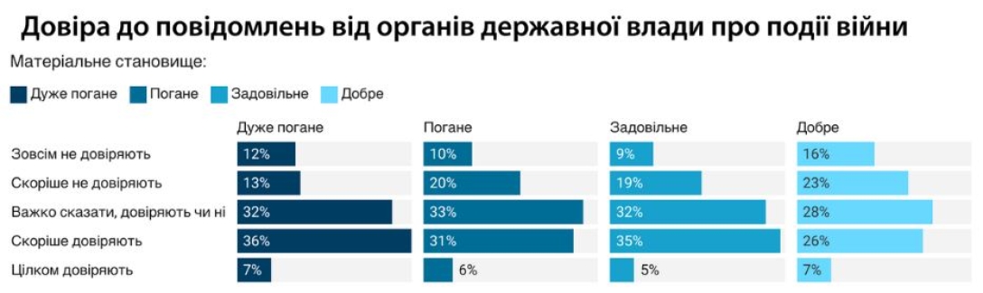 джерела інформації, опитування