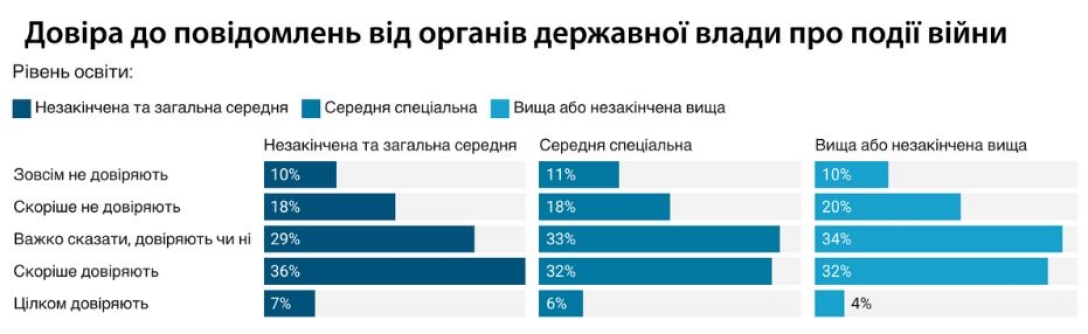 джерела інформації, опитування