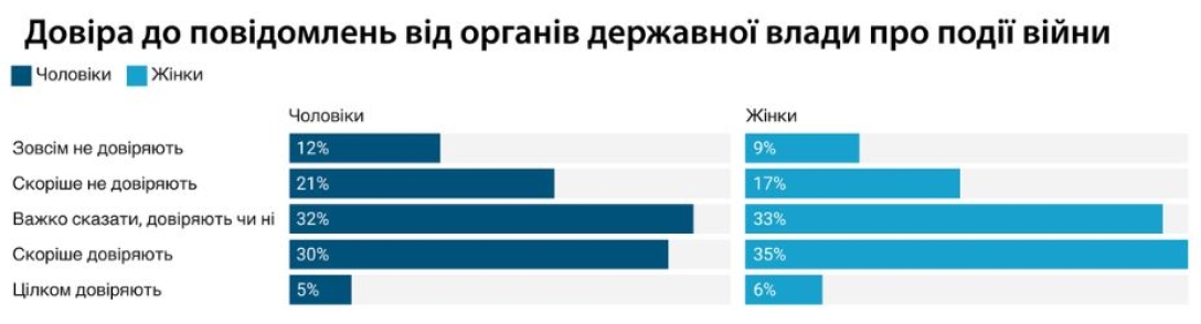 джерела інформації, опитування