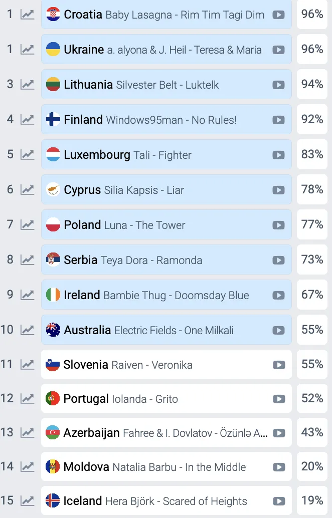  2024 .      :    100% 