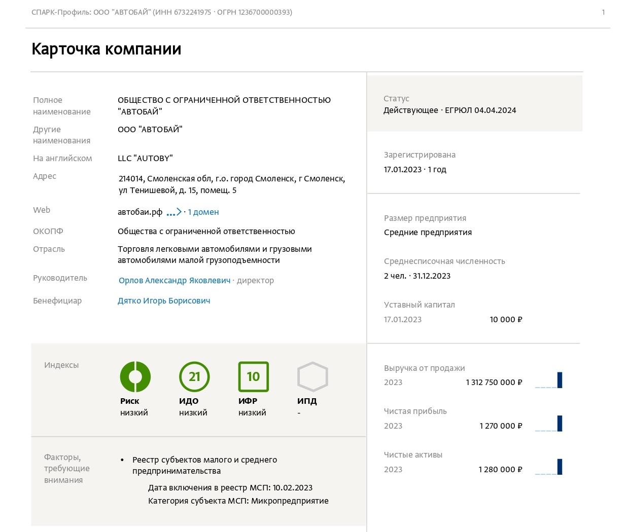 AUTOBY PROFILE PAGE_1 dqxikeidqxidant