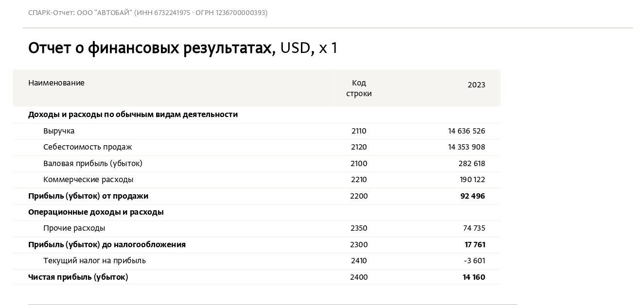 AUTOBY FINANCIAL RESULTS REPORT