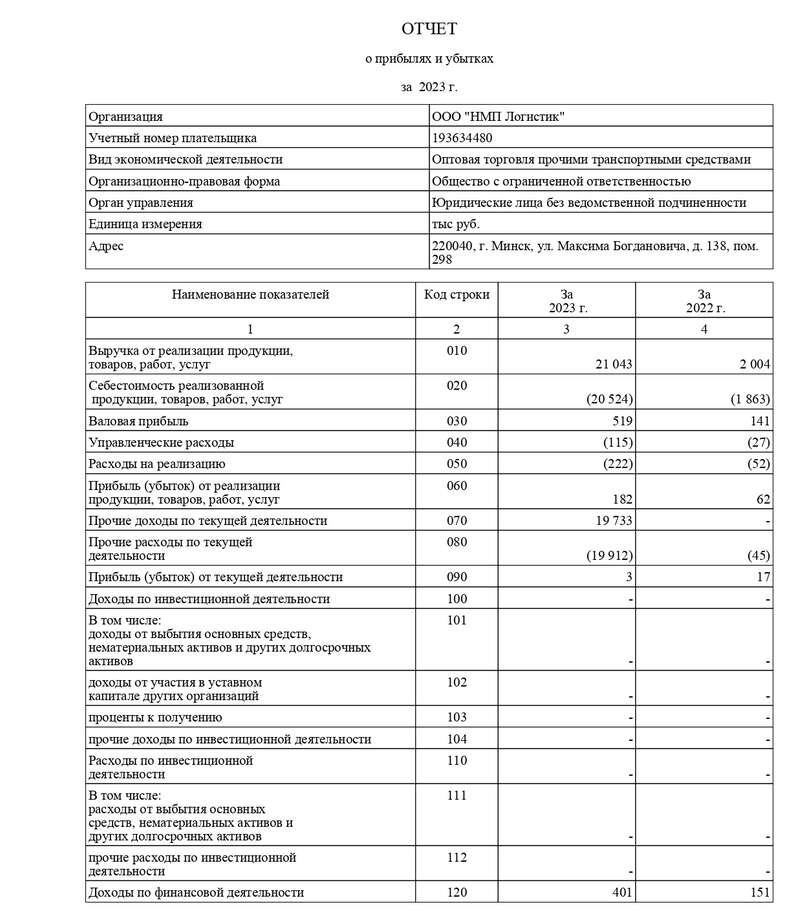 ROFIT AND LOSS STATEMENT FOR OOO NMP LOGISTIC_1