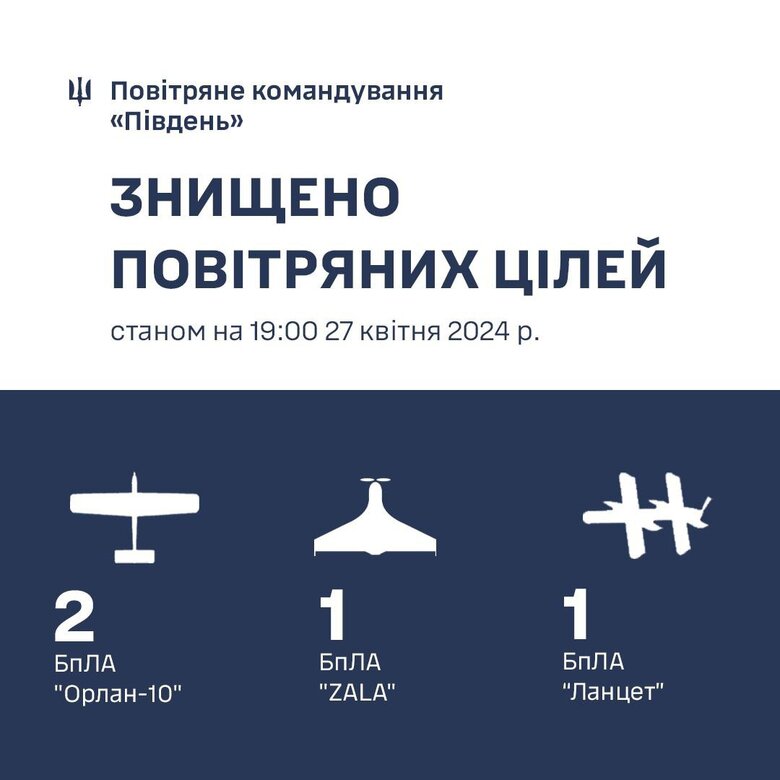 Air defense destroyed 3 enemy drones on April 27 dqxikeidqxitkant