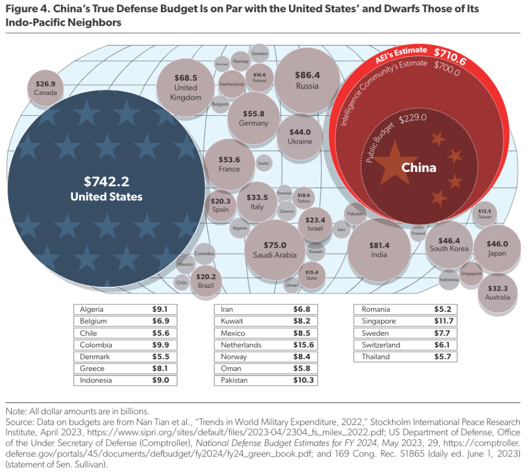 расходы на оборону