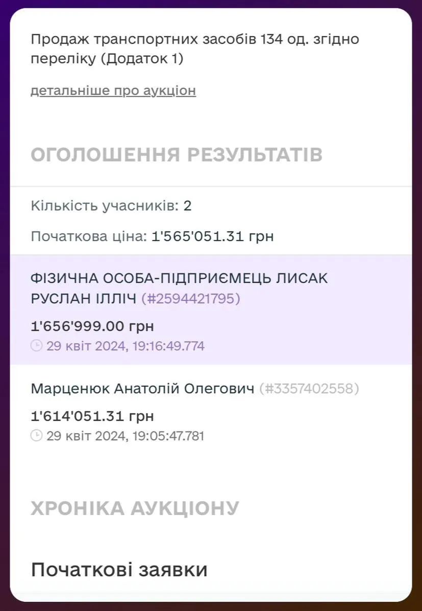 Самый дорогой лот аукциона