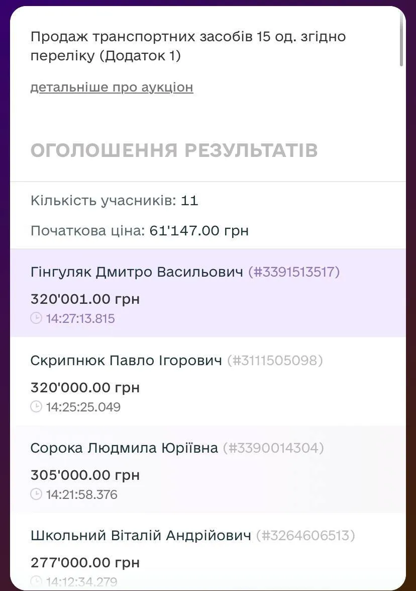 Сума продажу 15 автівок одним лотом dqxikeidqxitkant