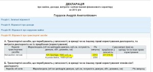 ГОРД ВАРТIСТЬ АВТО 2013