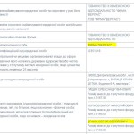 ТОВ ФIРМА ВЕРIТАС