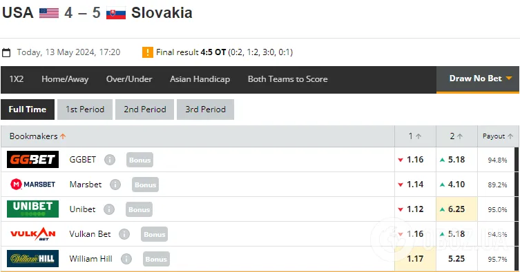 На ЧМ-2024 по хоккею произошла грандиозная сенсация dqxikeidqxiqqeant