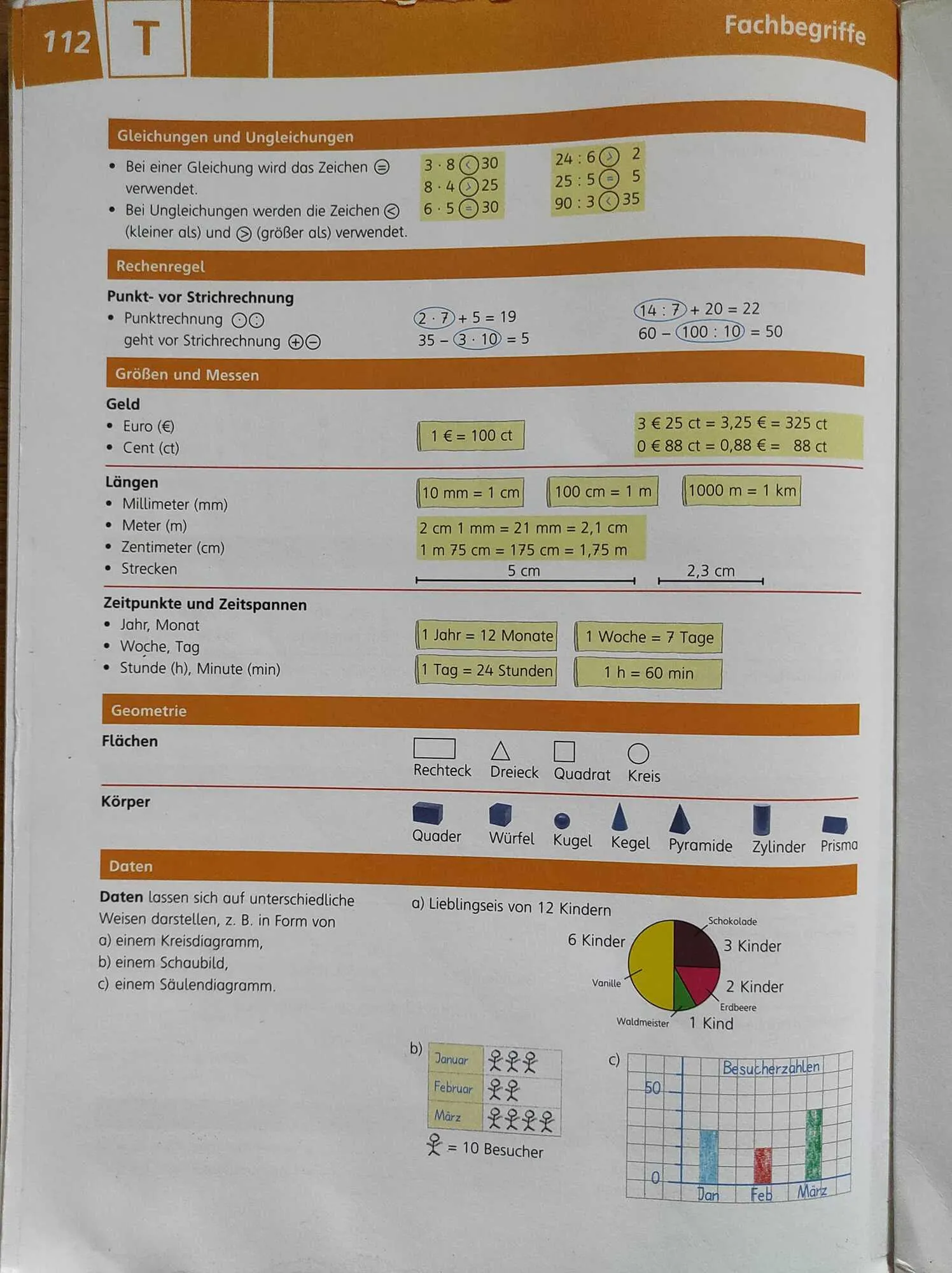 Изучают вес с помощью вешалки: мама третьеклассницы рассказала о разнице между украинской и немецкой математикой и вызвала дискуссию в сети