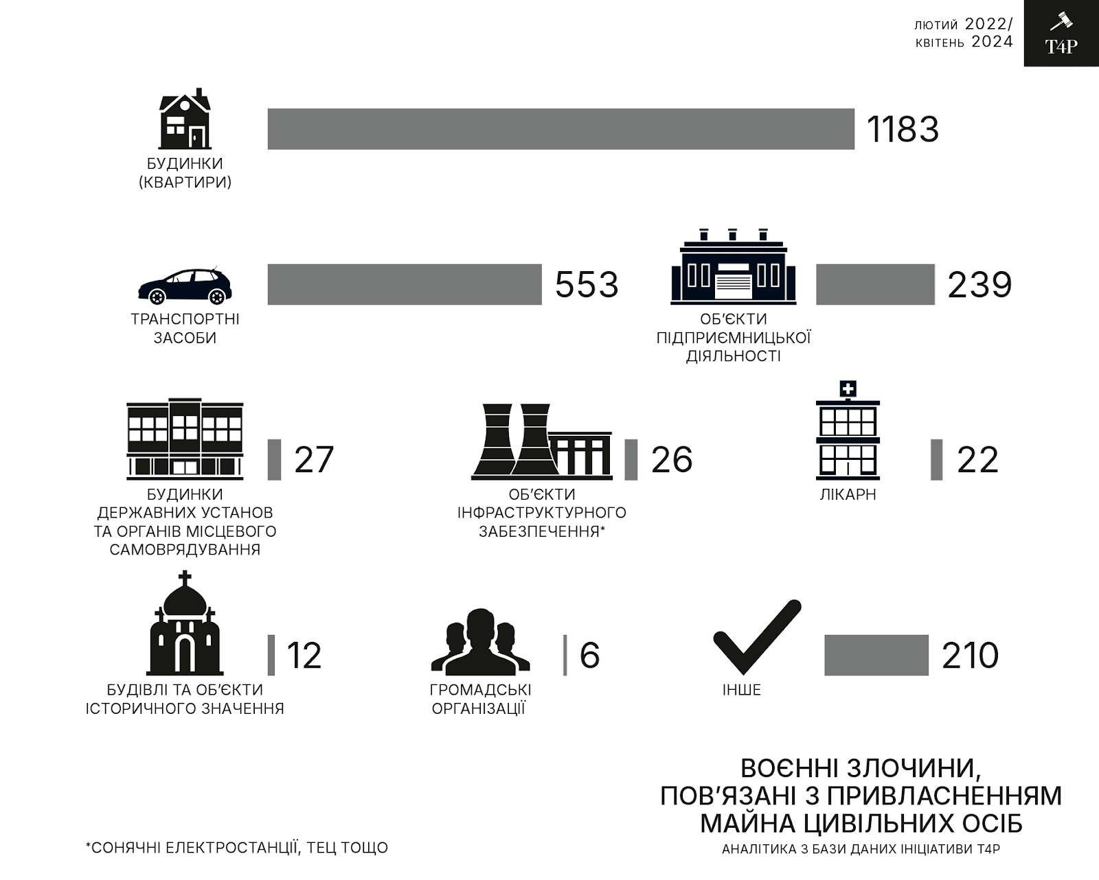 © Сергей Приткин