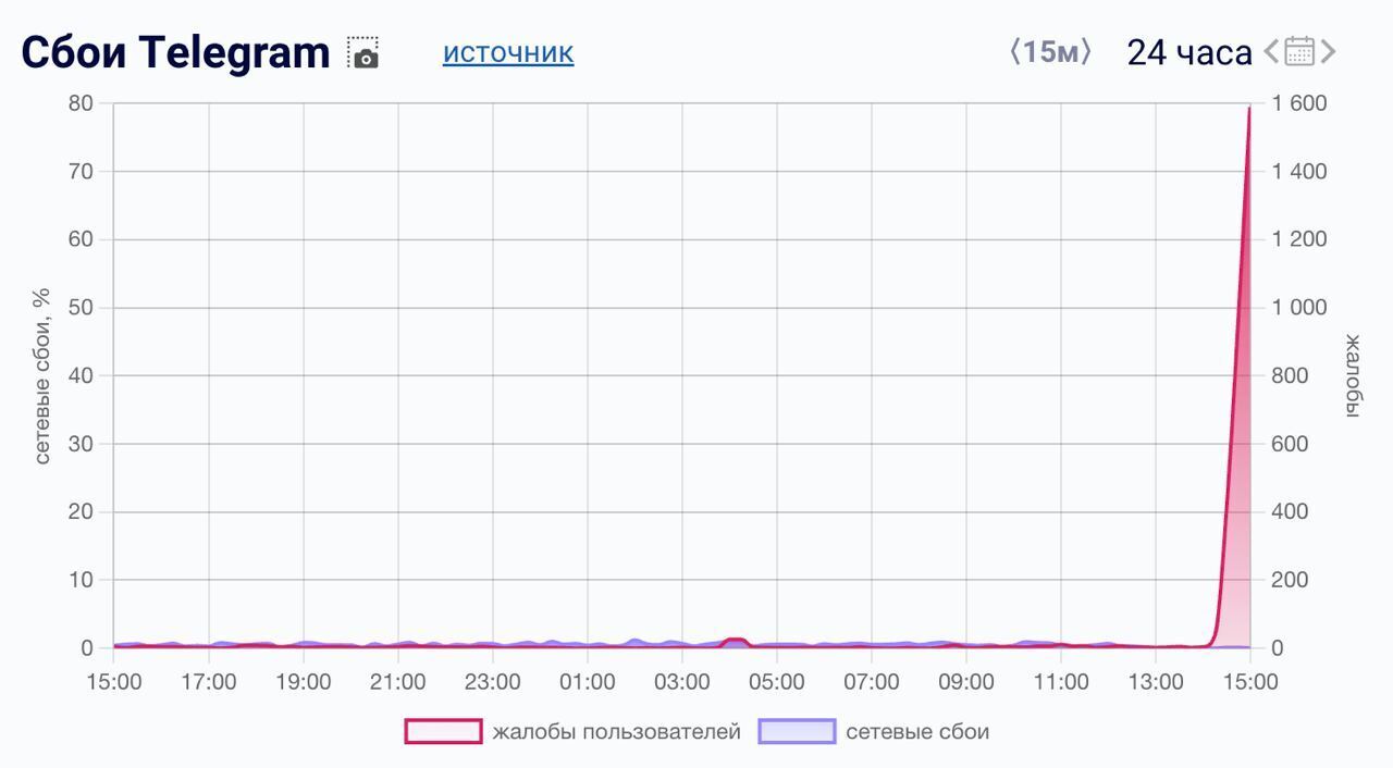   Telegram   :   dqxikeidqxitkant