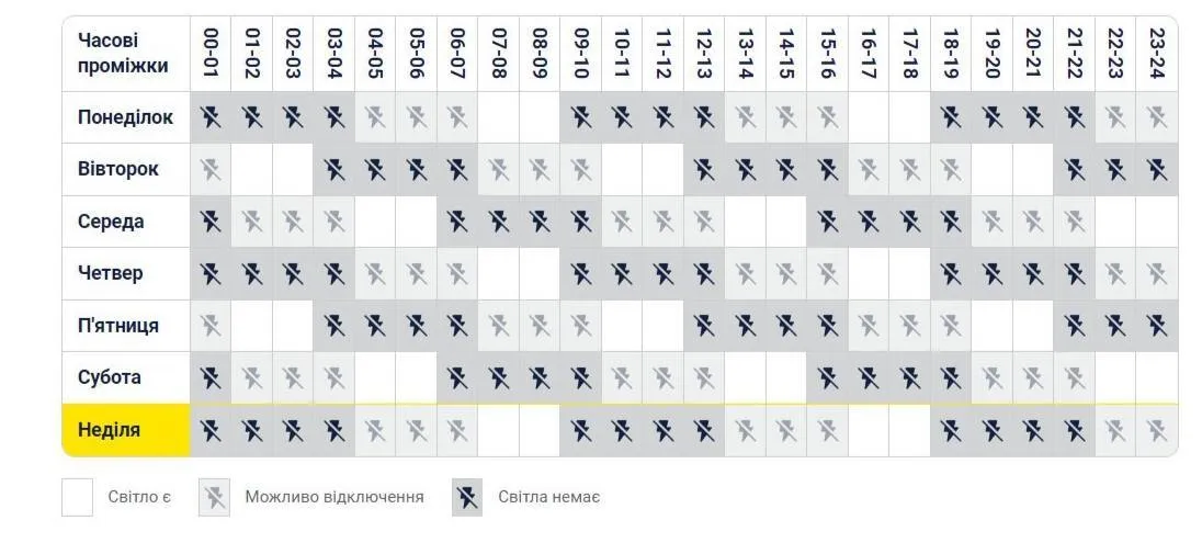 Hourly outage schedules in Kyiv dqxikeidqxidant