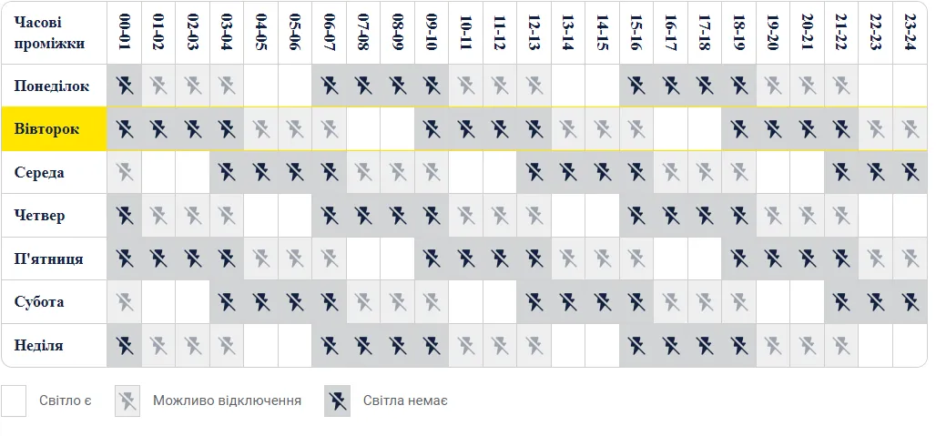 Приклад графіку в Києві