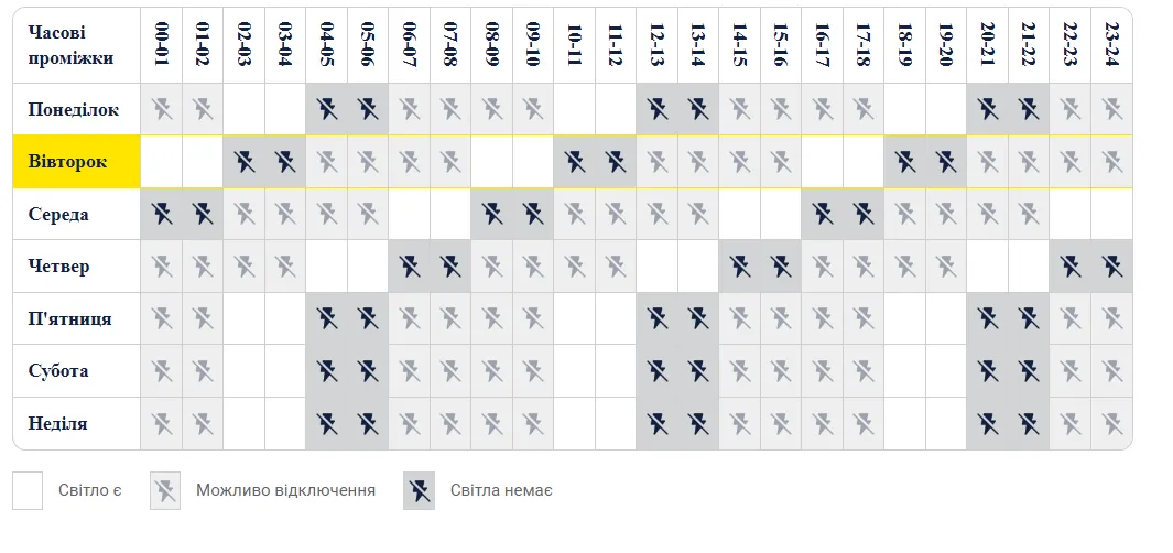 Приклад графіку в Київській області
