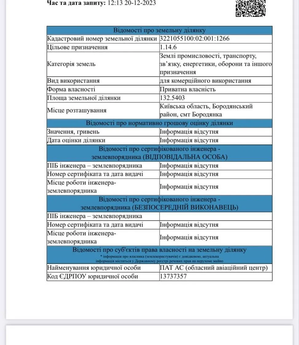 Сведения о земельном участке dqxikeidqxitkant