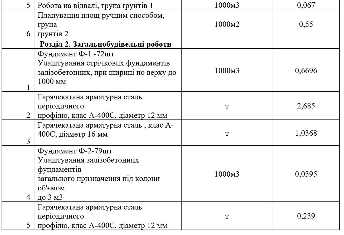 У Нікополі оголосили тендер на 17 млн: планують реконструкцію місць почесних поховань загиблих Захисників