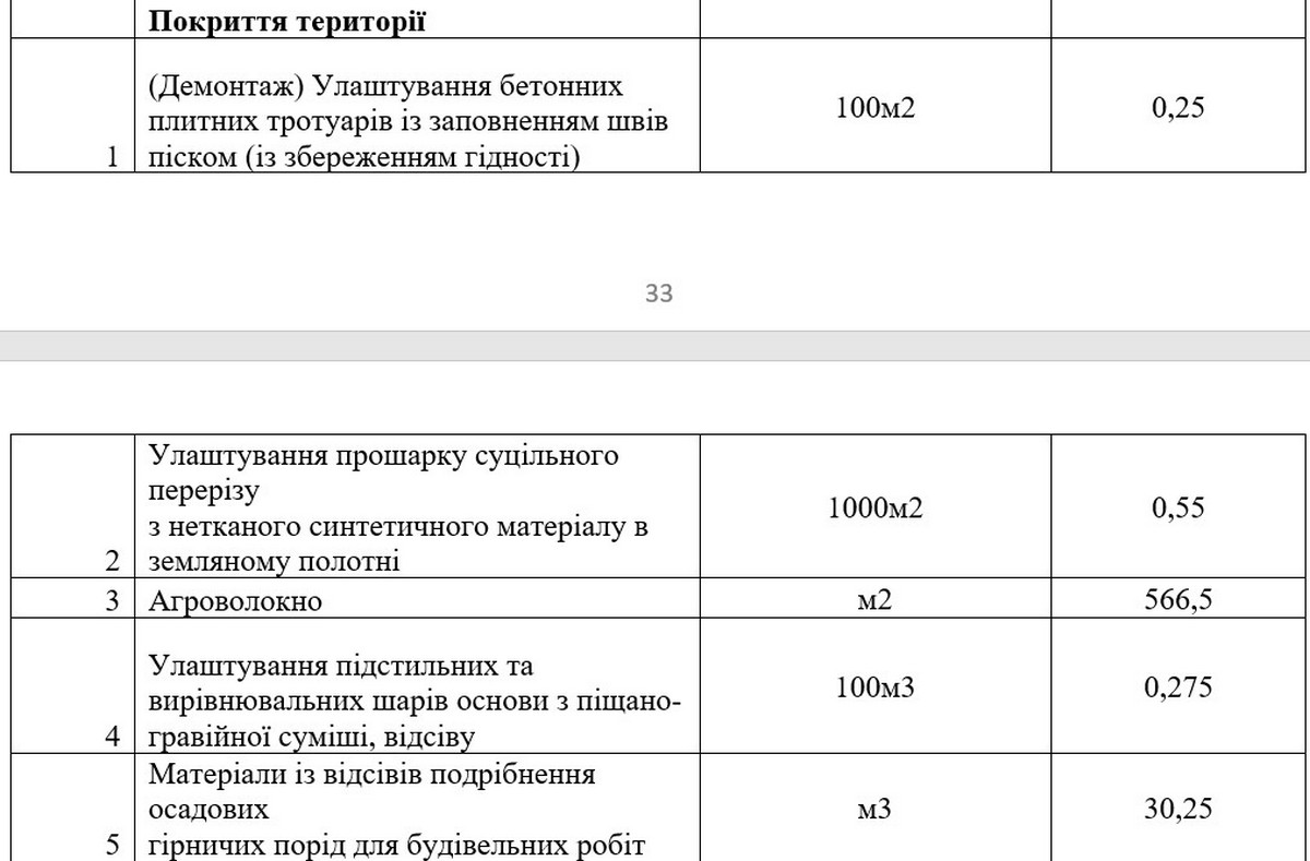 У Нікополі оголосили тендер на 17 млн: планують реконструкцію місць почесних поховань загиблих Захисників