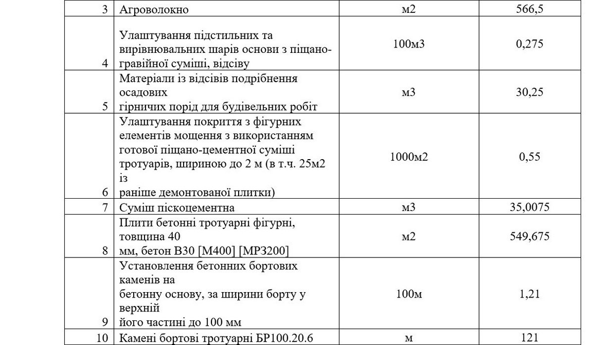 У Нікополі оголосили тендер на 17 млн: планують реконструкцію місць почесних поховань загиблих Захисників
