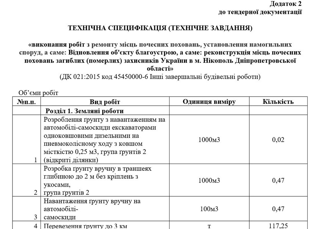 У Нікополі оголосили тендер на 17 млн: планують реконструкцію місць почесних поховань загиблих Захисників