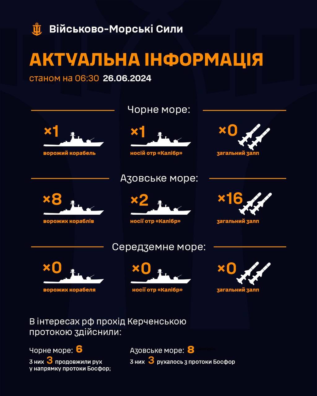 В Черном и Азовском море замечены российские ракетоносители: какой возможен залп dqxikeidqxiqqeant